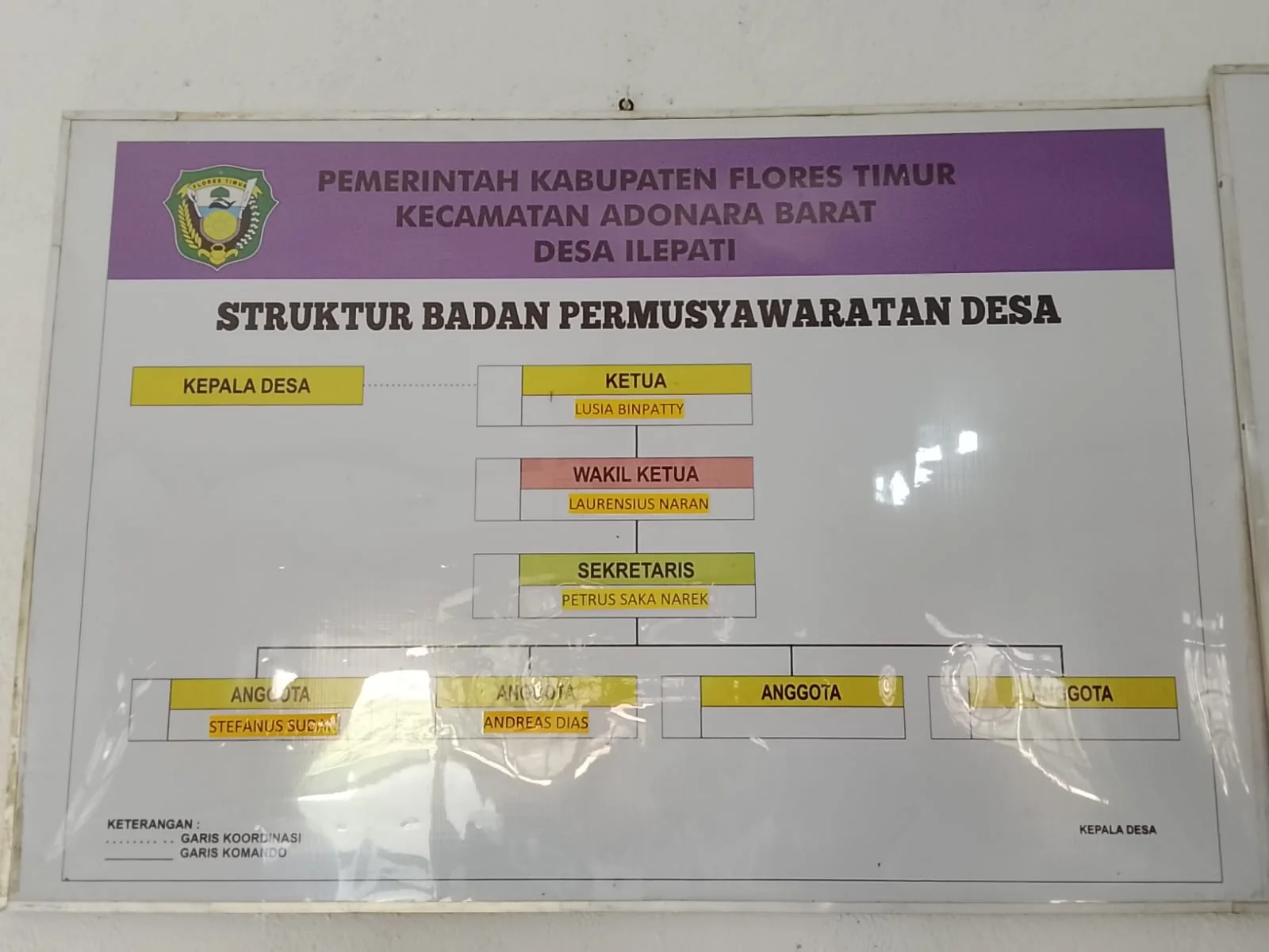 Struktur BPD Desa Ile Pati