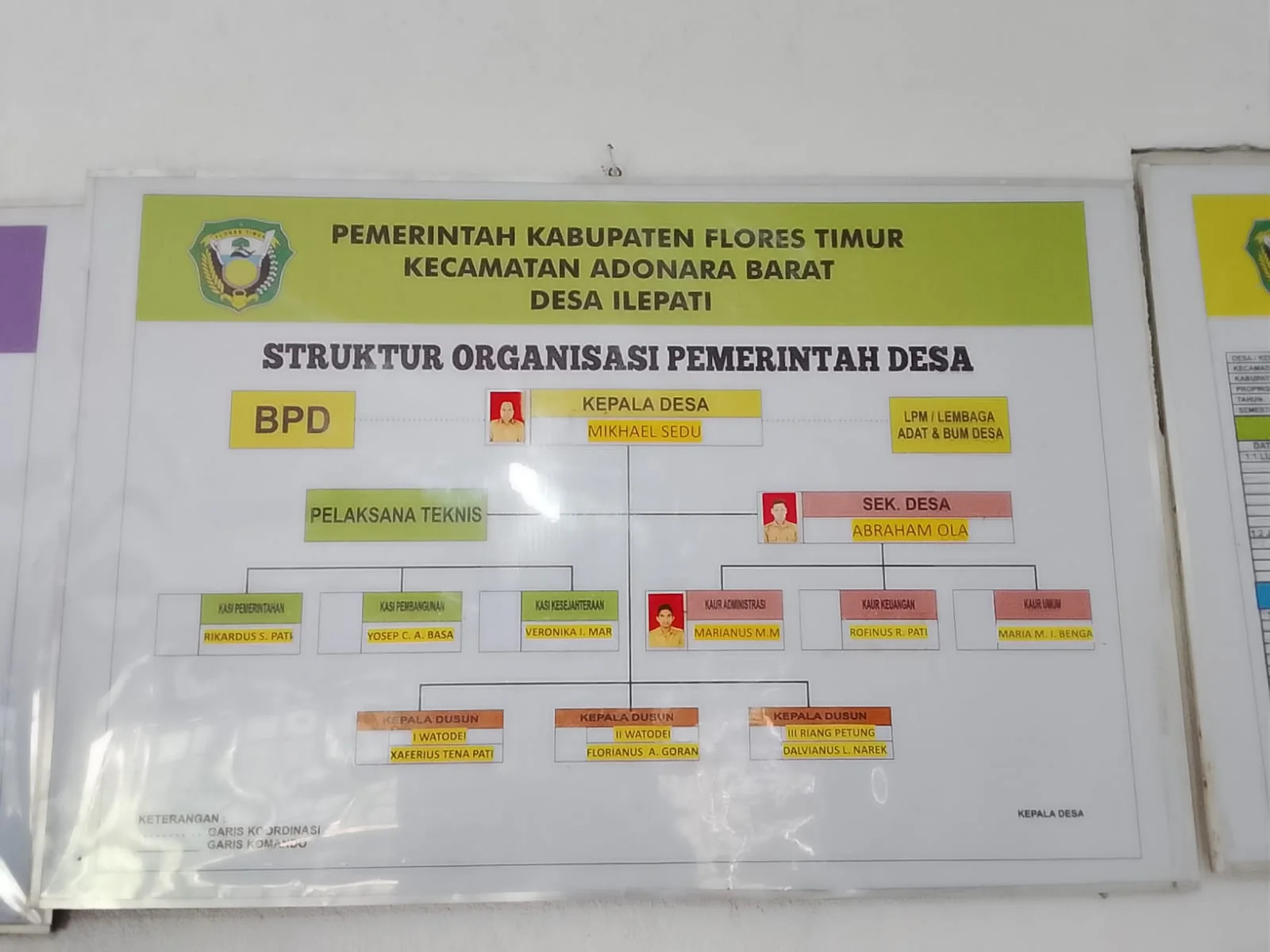 Struktur Pemerintah Desa Ile Pati